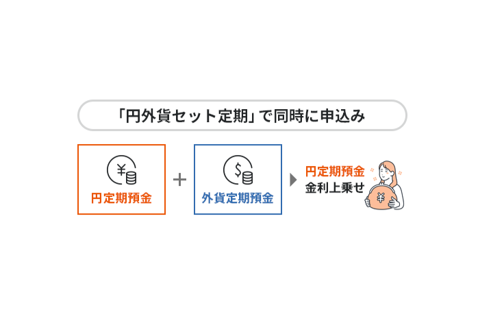 auじぶん銀、「円外貨セット定期」開始　円＋豪ドルなら年利最大5.1％に