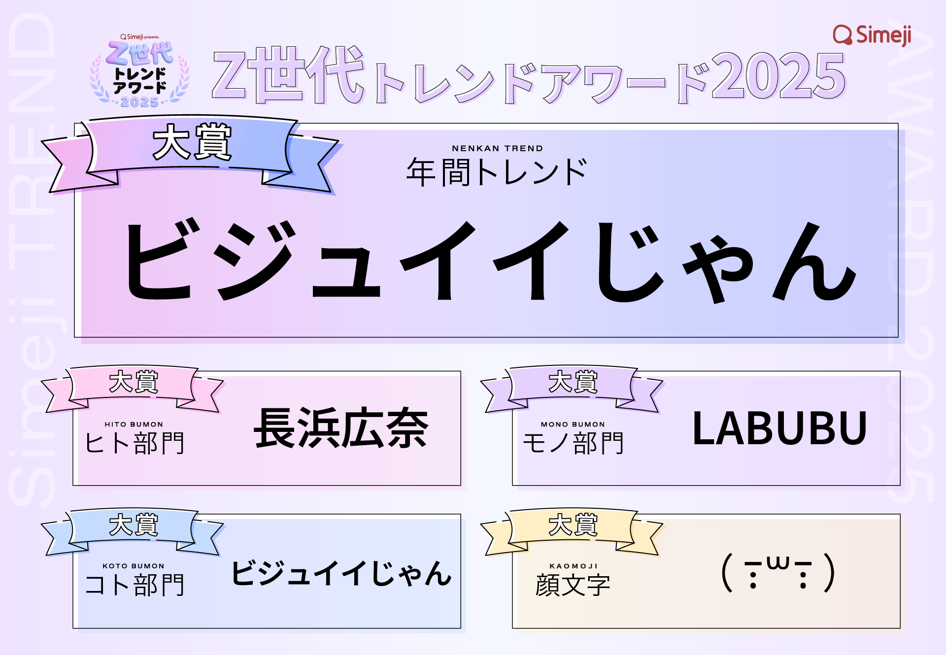 Simeji、Z世代トレンドアワード2025を発表　「ビジュイイじゃん」が年間トレンド大賞に