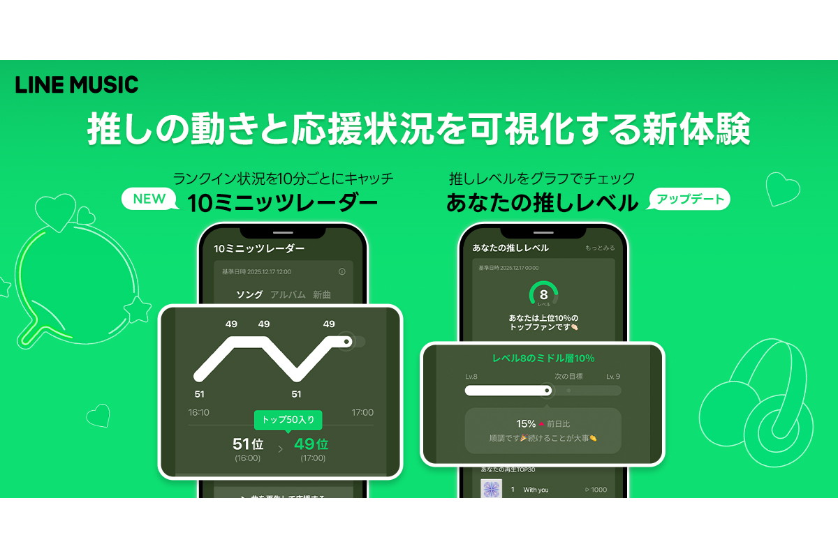 音楽サービス「LINE MUSIC」で新機能、楽曲順位が分かる「10ミニッツレーダー」