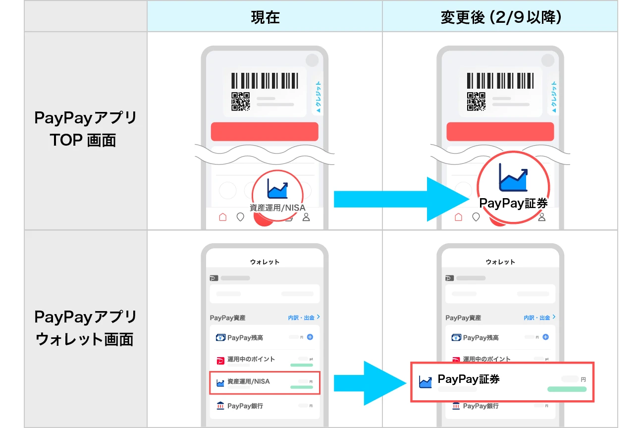 PayPay、ミニアプリ「PayPay資産運用」の名称を「PayPay証券」へ変更　2月9日～