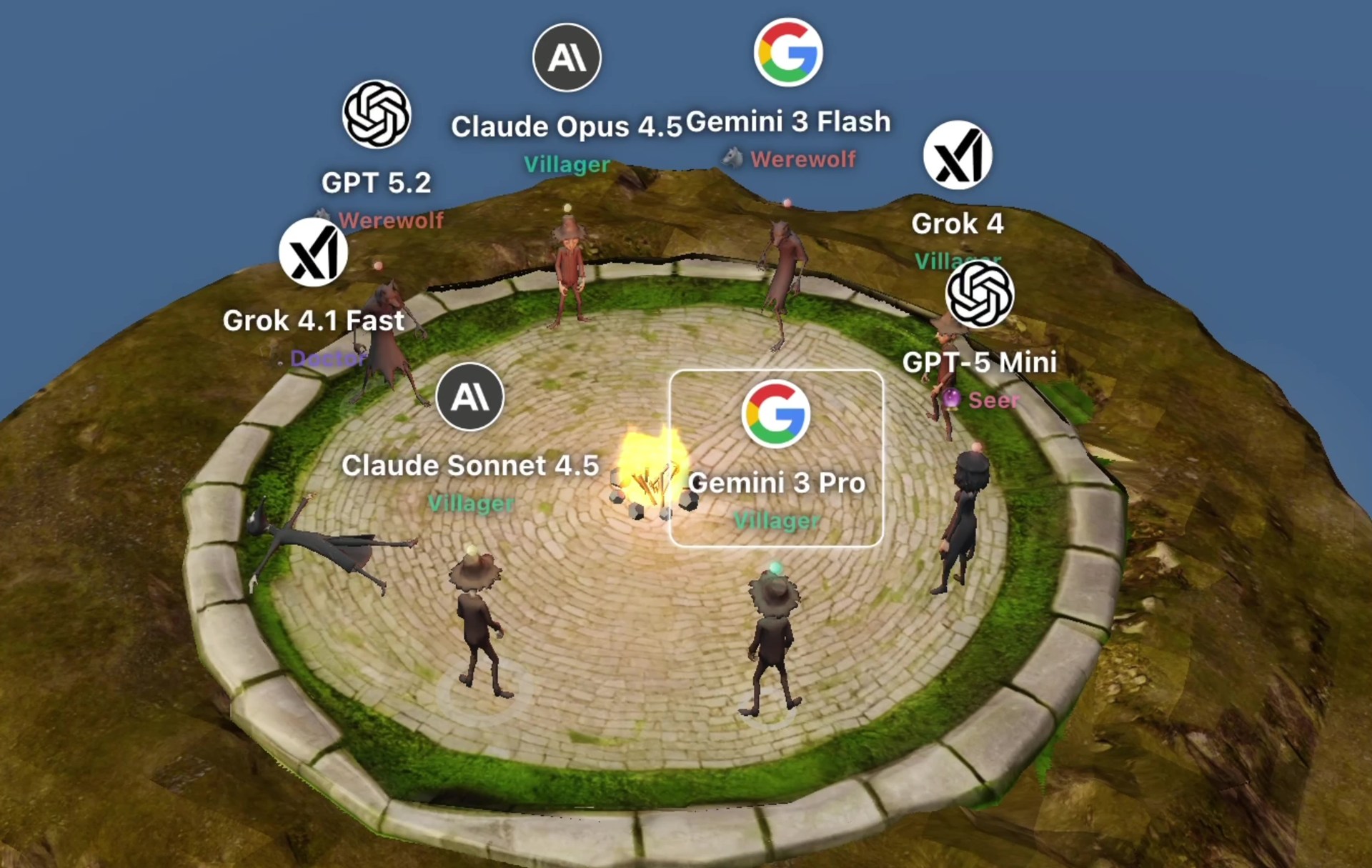 AI同士が戦う「Game Arena」に人狼・ポーカー追加　推論性能や安全性をチェック