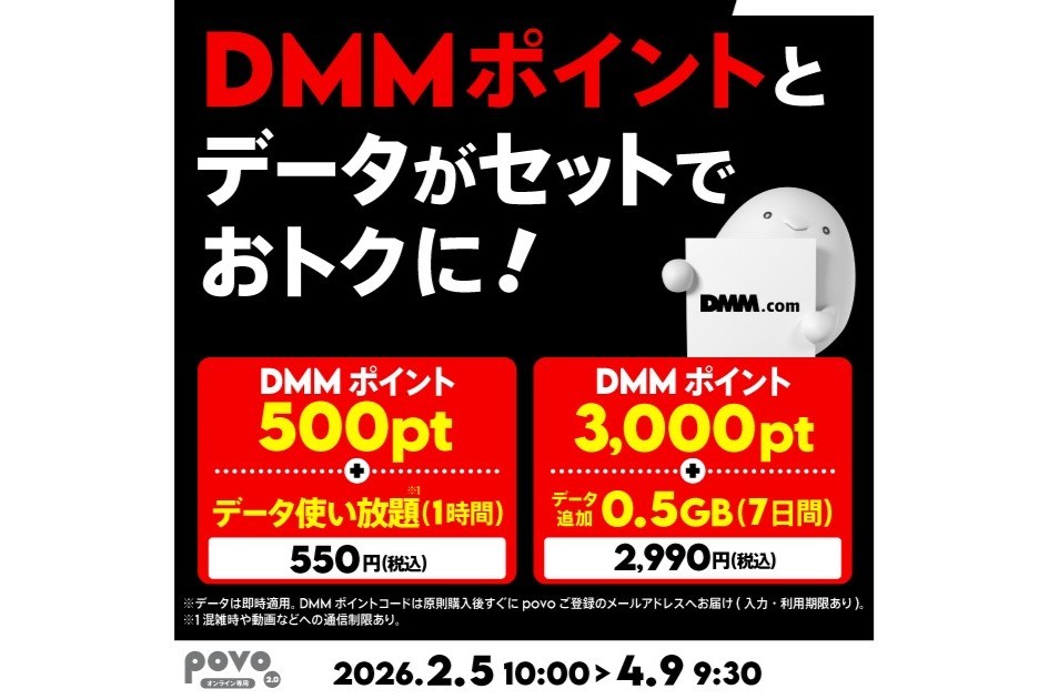 povo2.0、DMMポイント付きトッピング期間限定提供　3000pt＋0.5GB(7日間)で2990円