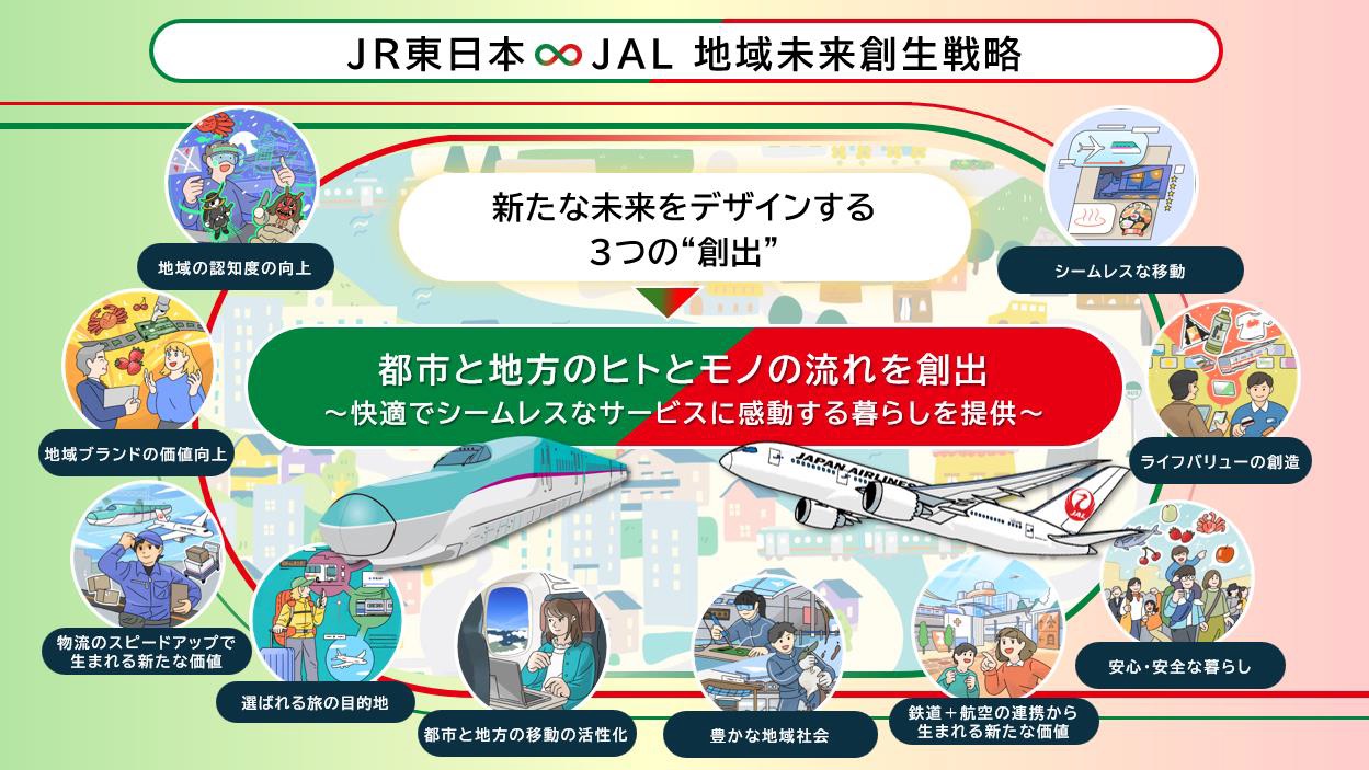 JR東日本とJAL、東日本エリアの地方創生で鉄道と航空の連携強化