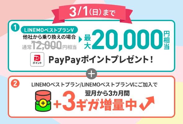 LINEMO週穫祭、新規／MNPで最大2万円分還元　3GBデータ増量も