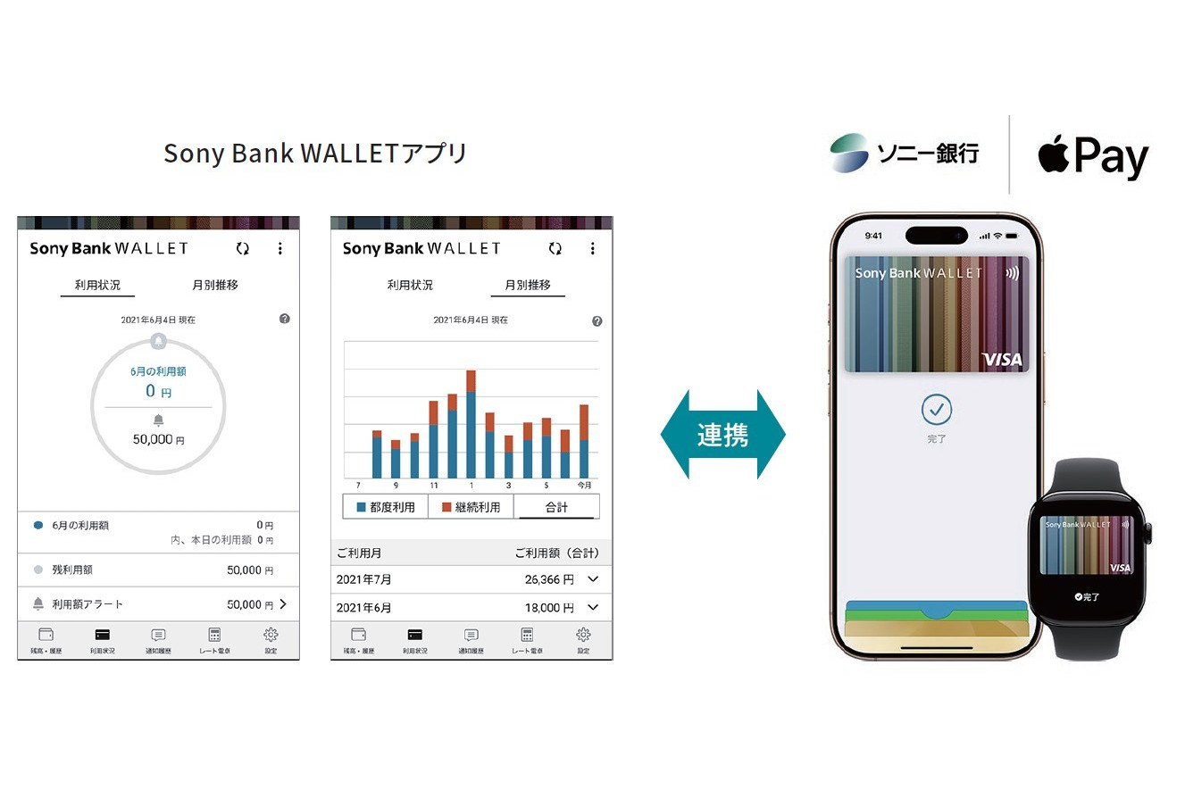 ソニー銀行、アプリからApple Payのデビットカード登録ができるように
