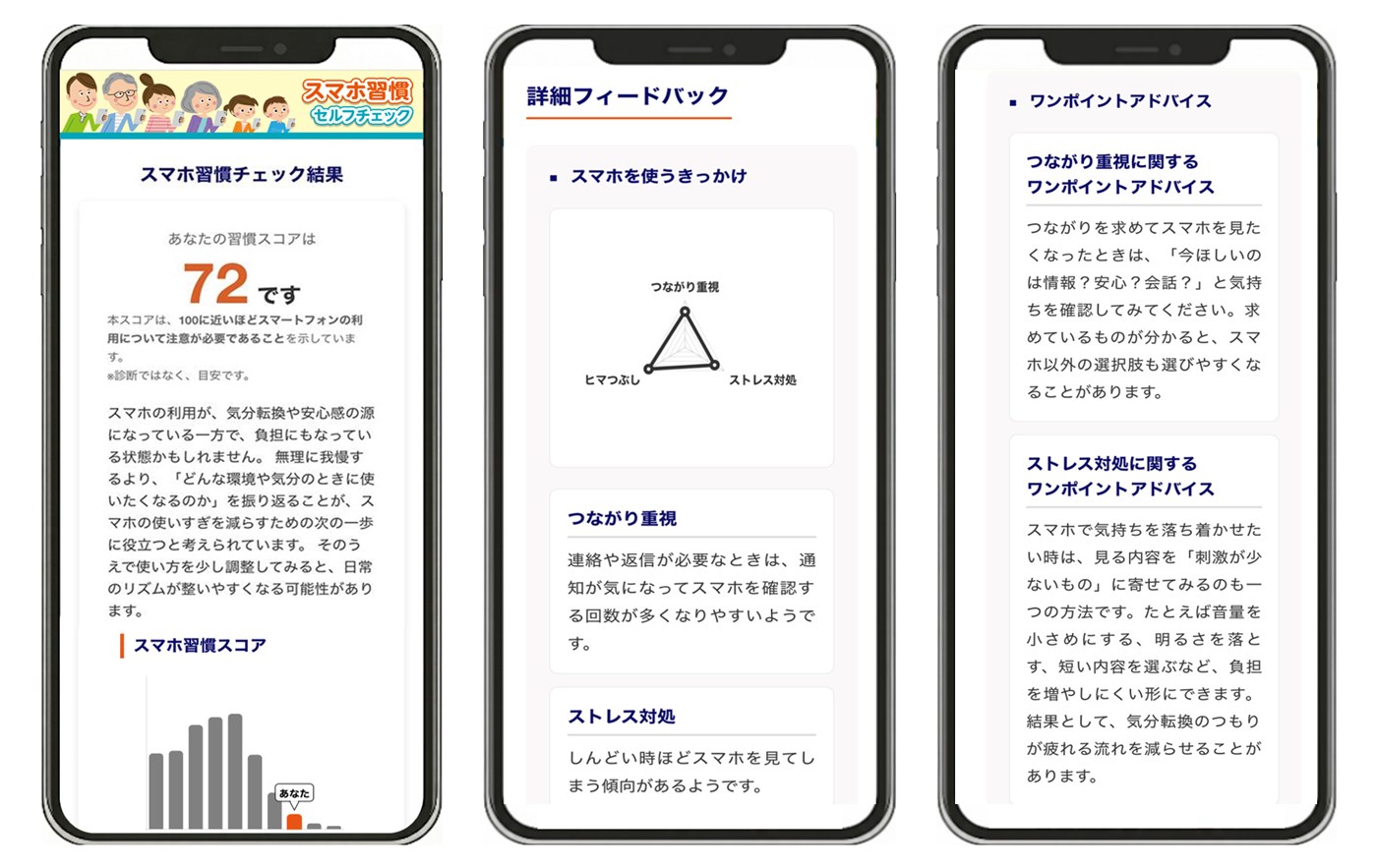 KDDI、1分でスマホ依存度判定「スマホ習慣セルフチェック」公開