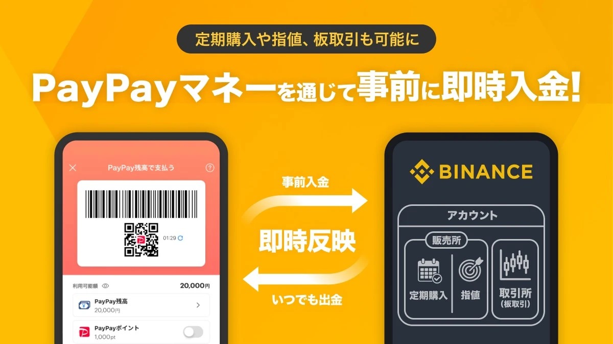 PayPayマネーをBinanceの暗号資産取引アカウントに事前に即時入金できるように