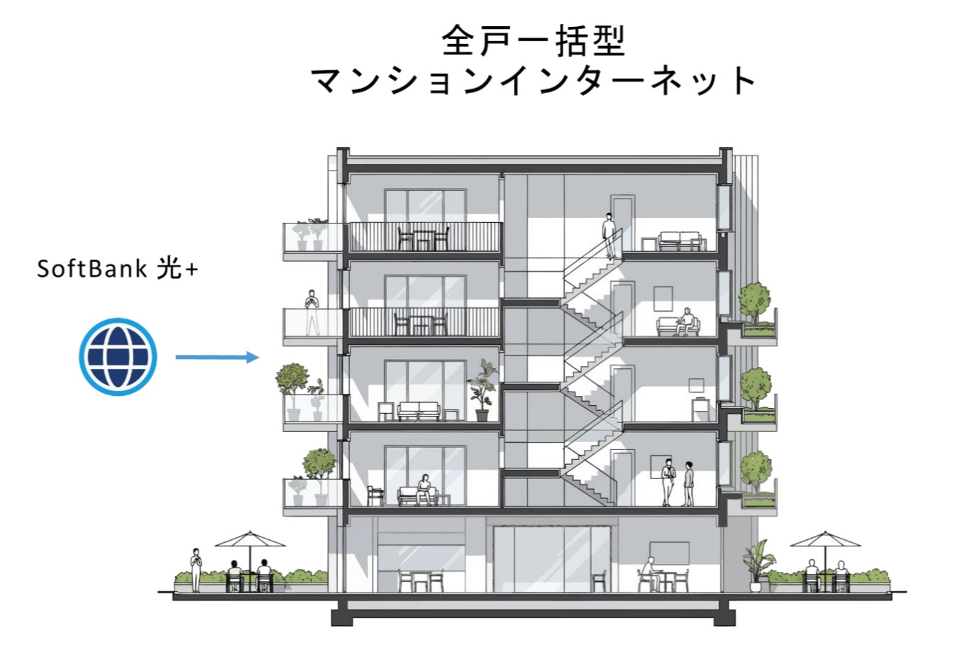 ソフトバンク「おうち割 光セット」にフリービット提携マンションのネットを追加