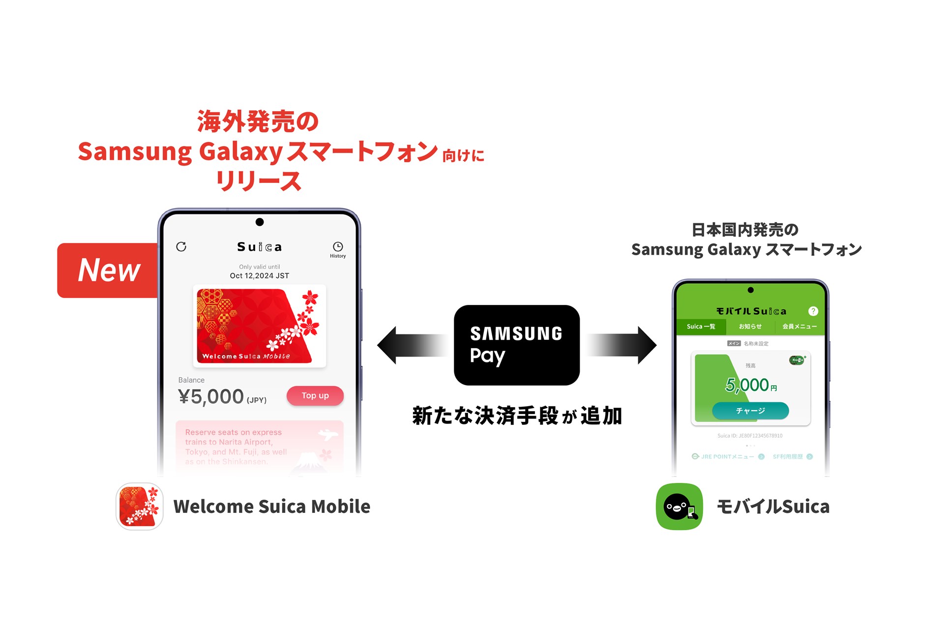 海外版Galaxyで「Welcome Suica Mobile」対応へ、27年上半期にFeliCa搭載