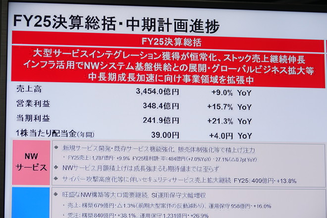IIJの25年度決算は増収増益、「IIJmioギガプラン」は128.4万回線に