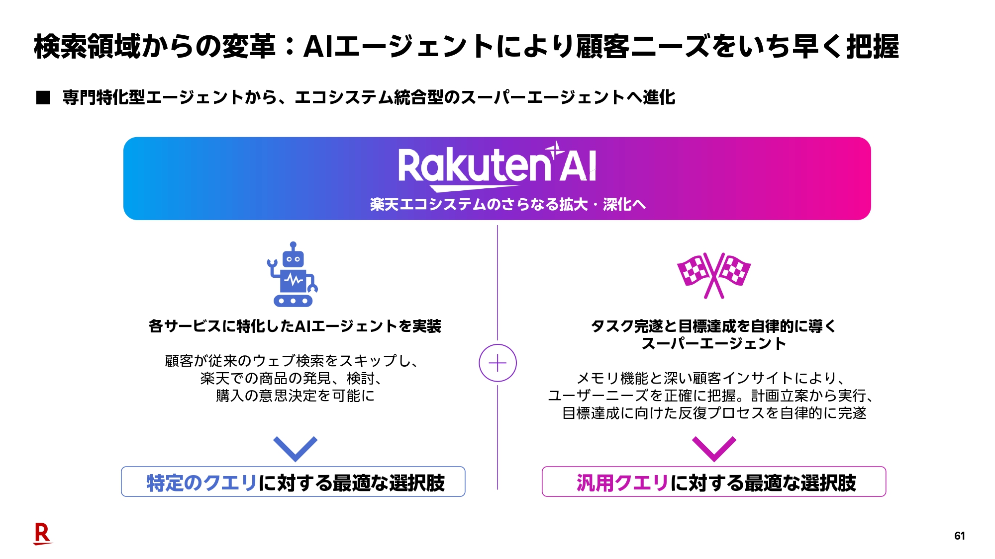 楽天G、26年度第1四半期は過去最高の売上6436億円 AIエージェント展開