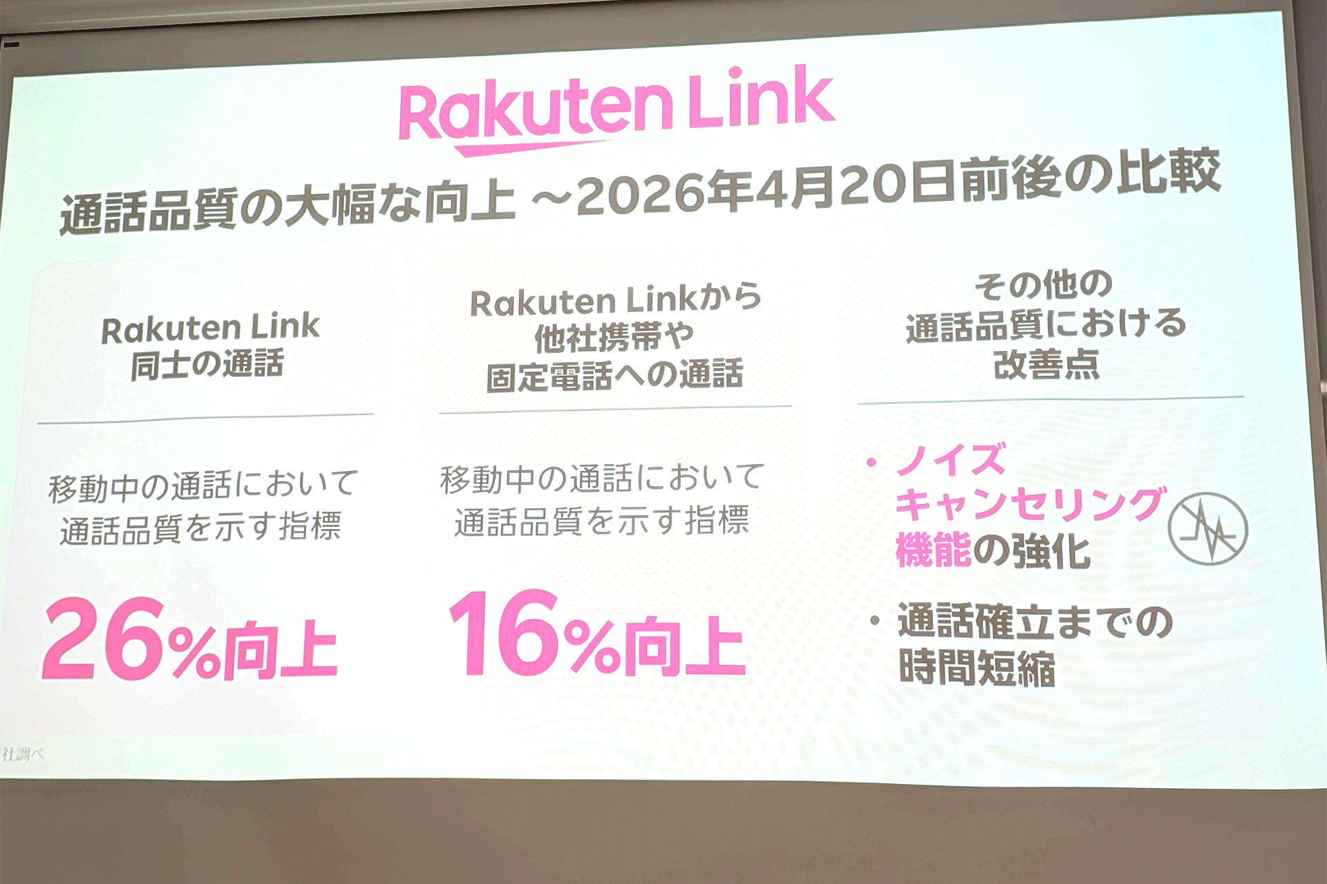 楽天モバイルの「Rakuten Link」、通話品質を向上