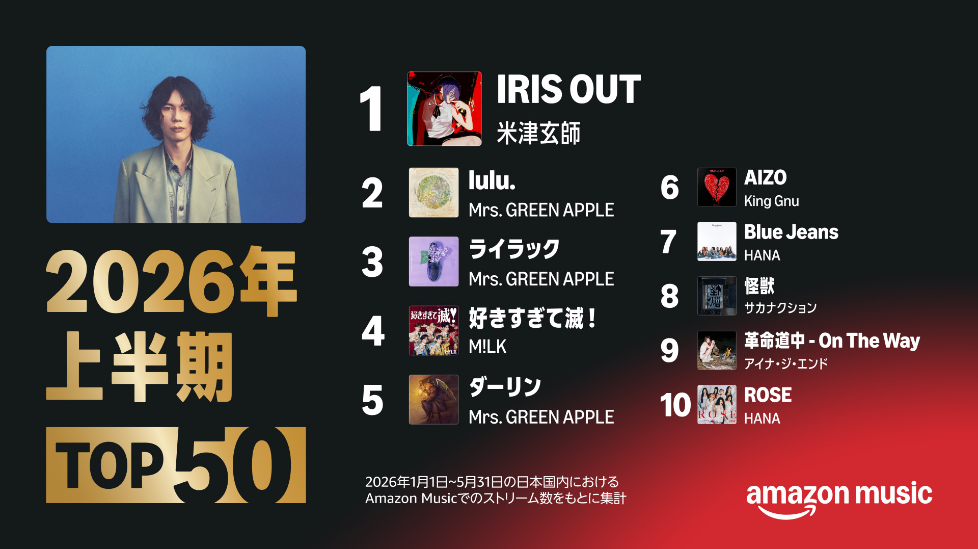Amazon Music、2026年上半期ランキング 米津玄師「IRIS OUT」が1位